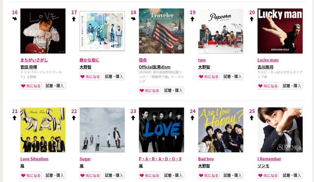 レコチョクランキング 智くん 44にして大野智