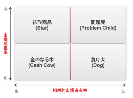 ちみっちの部屋 製品戦略 ppm ちみっちの部屋 製品戦略 ppm