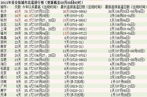 cs2013080500