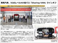 東風汽車、5Gのレベル4小型バス「Sharing-VAN」ラインオフのキャプチャー