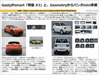Geelyがsmart「精霊 #3」と、Geometryからパンダmini準備のキャプチャー