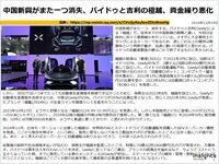 中国新興がまた一つ消失、バイドゥと吉利の極越、資金繰り悪化のキャプチャー