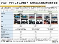 テスラ・アウディより高性能？　広汽Aion LXは日本技術で優位のキャプチャー