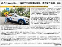 バイドゥApollo、上海市でも自動運転開始、市政策と協調・拡大のキャプチャー