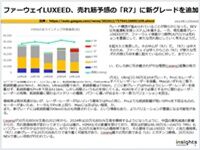 ファーウェイLUXEED、売れ筋予感の「R7」に新グレードを追加のキャプチャー