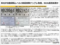 各社が自動運転レベル3実証実験ナンプレ取得、NOA成熟加速かのキャプチャー