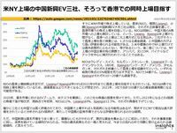 米NY上場の中国新興EV三社、そろって香港での同時上場目指すのキャプチャー