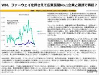 WM、ファーウェイを押さえて広東民間No.1企業と連携で再起？のキャプチャー