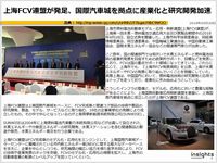 上海FCV連盟が発足、国際汽車城を拠点に産業化と研究開発加速のキャプチャー
