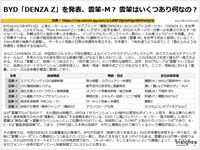BYD「DENZA Z」を発表、雲輦-M？ 雲輦はいくつあり何なの？のキャプチャー