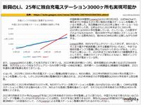 新興のLi、25年に独自充電ステーション3000ヶ所も実現可能かのキャプチャー