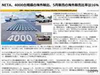 NETA、4000台規模の海外輸出、5月販売の海外販売比率は16%
