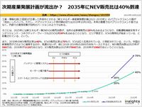 次期産業発展計画が流出か？　2035年にNEV販売比は40％到達のキャプチャー