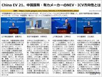 China EV 21、中国国有・有力メーカーのNEV・ICV方向性とはのキャプチャー
