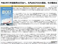 今後3年で年間販売60万台へ、北汽ARCFOX大復活、その理由はのキャプチャー