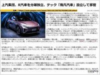上汽集団、R汽車を分離独立、テック「飛凡汽車」設立して移管のキャプチャー