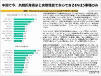 中国で今、航続距離表示と実際性能で安心できるEVは5車種のみのキャプチャー