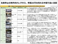 生産停止の海外向けレクサス、年間20万台売れる中国で高い注目のキャプチャー