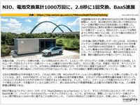 NIO、電池交換累計1000万回に、2.8秒に1回交換、BaaS進展のキャプチャー