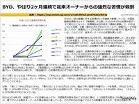 BYD、やはり2ヶ月連続で従来オーナーからの強烈な苦情が殺到のキャプチャー