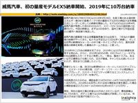 威馬汽車、初の量産モデルEX5納車開始、2019年に10万台納車のキャプチャー