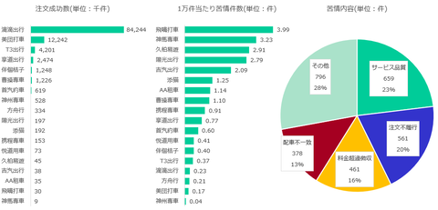 上海市が配車サービス注文件数を発表、DiDiが依然圧倒的存在感のキャプチャー
