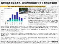 長安深藍を深藍に改名、長安汽車の高級ブランド戦略は調整段階のキャプチャー