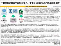 不動産系企業の中国NEV参入、すでに10社約6兆円も前途多難かのキャプチャー