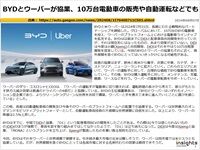 BYDとウーバーが協業、10万台電動車の販売や自動運転などでものキャプチャー