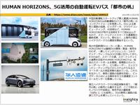 HUMAN HORIZONS、5G活用の自動運転EVバス「都市の帆」のキャプチャー