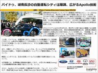 バイドゥ、湖南長沙の自動運転シティは順調、広がるApollo技術のキャプチャー