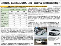 上汽集団、Baosteelと連携、上海・長江デルタ水素回廊の建設へのキャプチャー