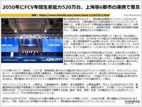 2050年にFCV年間生産能力520万台、上海等6都市の連携で普及のキャプチャー