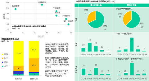 中国自動車流通協会とバイドゥ「中国自動車買換え市場」報告書のキャプチャー