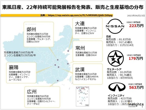 東風日産、22年持続可能発展報告を発表、販売と生産基地の分布のキャプチャー