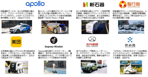 北京冬季五輪で活躍する自動運転車、バイドゥ・美団・北汽などのキャプチャー
