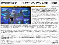 地平線次世代スマートドライブチップ、BYD、AION、Liが採用のキャプチャー