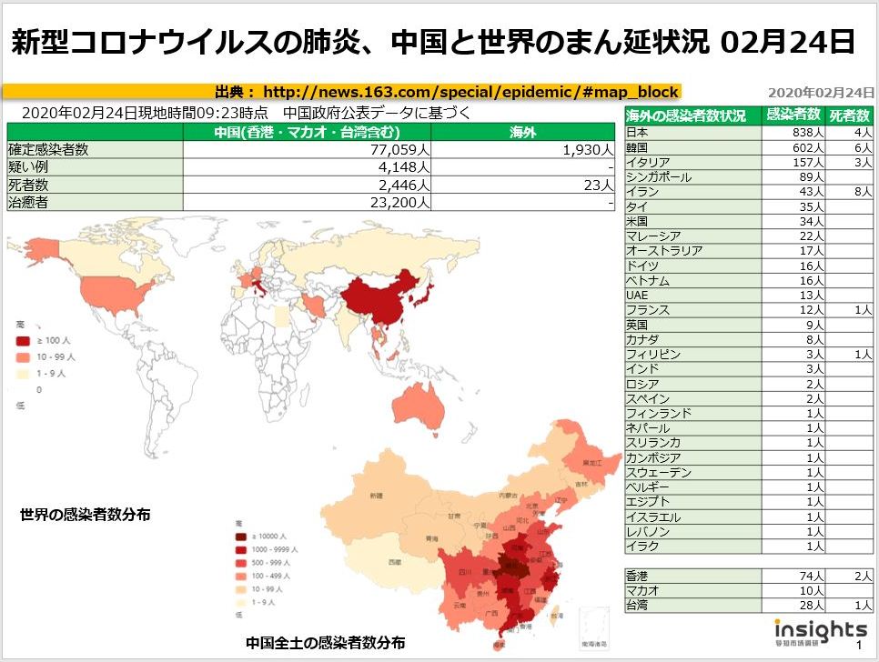 20200224新型コロナウイルスの肺炎、中国におけるまん延状況