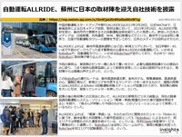自動運転ALLRIDE、蘇州に日本の取材陣を迎え自社技術を披露のキャプチャー