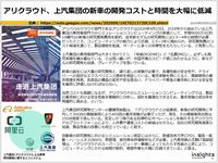 アリクラウド、上汽集団の新車の開発コストと時間を大幅に低減のキャプチャー