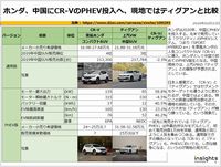 ホンダ、中国にCR-VのPHEV投入へ、現地ではティグアンと比較のキャプチャー