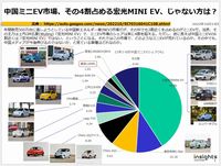 中国ミニEV市場、その4割占める宏光MINI EV、じゃない方は？のキャプチャー