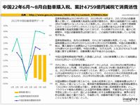 中国22年6月～8月自動車購入税、累計4759億円減税で消費活性のキャプチャー