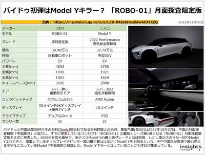 バイドゥ初弾はModel Yキラー？ 「ROBO-01」月面探査限定版のキャプチャー