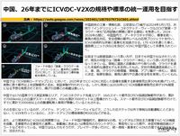 中国、26年までにICVのC-V2Xの規格や標準の統一運用を目指すのキャプチャー