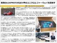 新興のLEAPMOTORはEV界のユニクロとファーウェイを目指すのキャプチャー