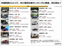 中国新興EVメイク、NEV販売台数ランキングに登場、売れ筋は?のキャプチャー