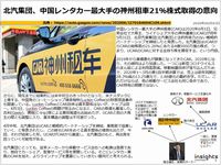 北汽集団、中国レンタカー最大手の神州租車21％株式取得の意向のキャプチャー