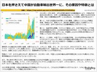 日本を押さえて中国が自動車輸出世界一に、その要因や特徴とはのキャプチャー