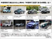 中国現地で選出された上海MS「中国車で注目できる8車種」は？のキャプチャー